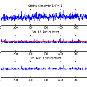 Epileptic Spike Detection Using a Kalman Filter Based Approach