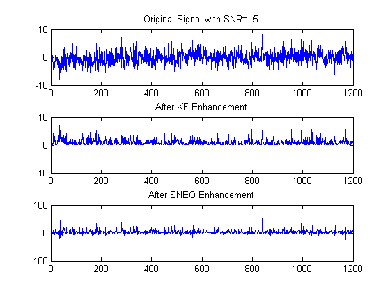 Epileptic Spike Detection Using a Kalman Filter Based Approach