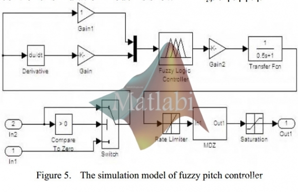 The fuzzy control and simulation of wind turbin`s variable-pitch