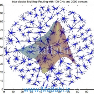 Inter-Cluster Multi-hop Routing in Wireless Sensor Networks employing Compressive Sensing