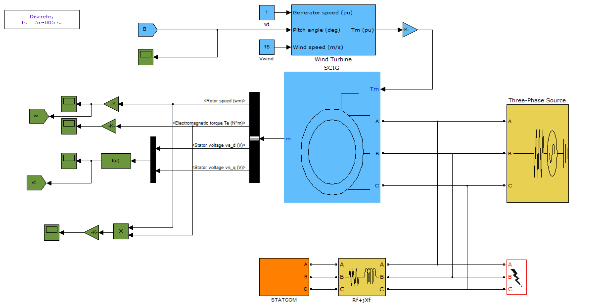 A novel control system design to improve LVRT capability of fixed speed wind turbines using STATCOM in presence of voltage fault