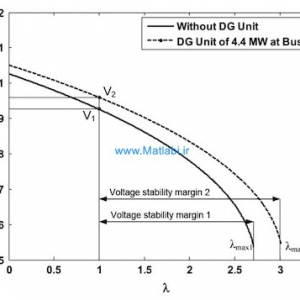 Optimal Placement and Sizing Method to Improve the Voltage Stability Margin in a Distribution System Using Distributed Generation