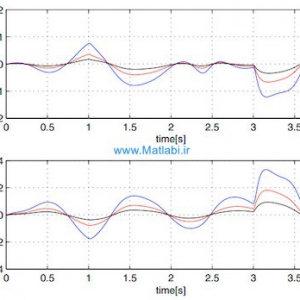MIMO Tracking PI/PID Controller Design for Nonlinear Systems based on Singular Perturbation Technique