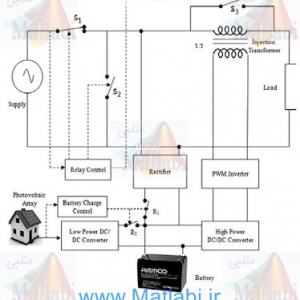 Photovoltaic based dynamic voltage restorer with power saver capability using PI controller