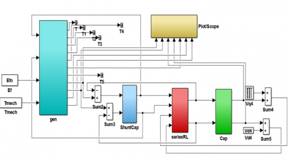 Performance of Synchronous Machine Models in a Series-Capacitor Compensated System
