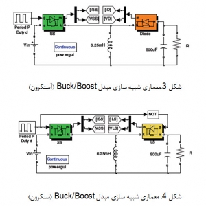 BUCK/BOOST CONVERTER MODELING AND SIMULATIONFOR PERFORMANCE OPTIMIZATION