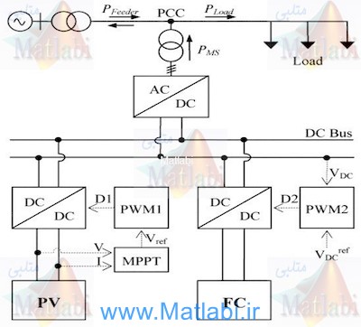 Power-Management Strategies for a Grid-Connected PV-FC Hybrid System