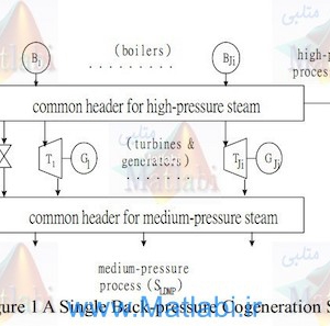 Back-Pressure Cogeneration Economic Dispatch For Physical Bilateral Contract Using Genetic Algorithms