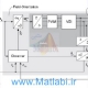 Learning improvement by using Matlab simulator in advanced electrical machinery laboratory