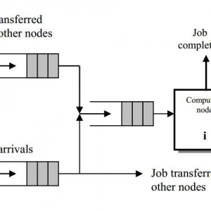 A Genetic Algorithm Based Dynamic Load Balancing Scheme for Heterogeneous Distributed Systems