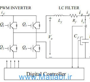 Digital Control of a Single-Phase UPS Inverter for Robust AC-Voltage Tracking