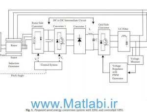 Improving power quality of wind energy conversion system with unconventional power electronic interface