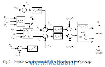 Islanding Detection for Inverter-Based DG Coupled With Frequency-Dependent Static Loads