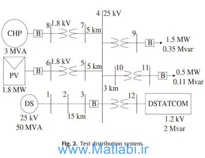 Nonlinear DSTATCOM controller design for distribution network with distributed generation to enhance voltage stability