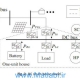 Optimal operation of DC smart house system by controllable loads based on smart grid topology