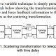 Effects of Time Delay on Force-Feedback Teleoperation Systems