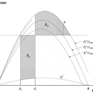 improvement of first swing stability limit by utilising full benefit of shunt FACTS devices