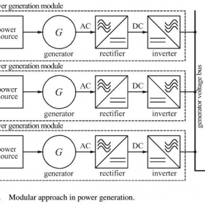 High-Quality Power Generation Through Distributed Control of a Power Park Microgrid