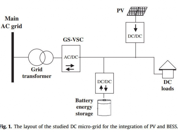 Control strategy for distributed integration of photovoltaic and energy storage systems in DC micro-grids