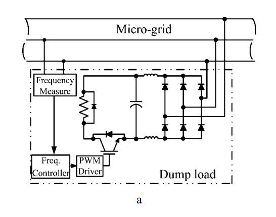 POWER QUALITY ISSUES IN ASTAND-ALONE MICROGRID BASED ON RENEWABLE ENERGY