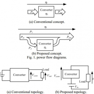 A New Approach for High Efficiency Buck-Boost DC DC Converters Using Series Compensation