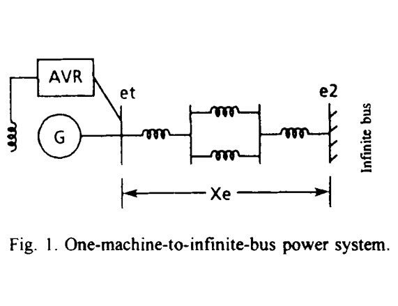 Improvement of Power System Stability Using Multivariable Excitation Control