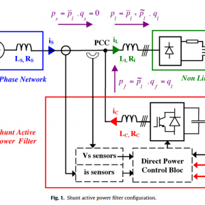 Power quality improvement using DPC controlled three-phase shunt active filter