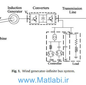 Performance of a grid-connected wind generation system with a robust susceptance controller