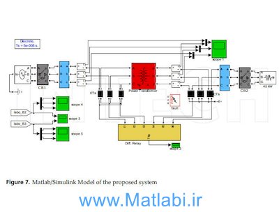 In Tech Digital differential protection of power transformer using matlab