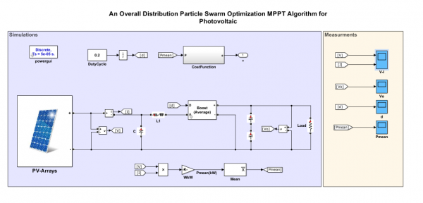 An Overall Distribution Particle Swarm Optimization MPPT Algorithm for Photovoltaic System Under Partial Shading