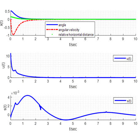 Fuzzy-Model-Based Sliding Mode Control of Nonlinear Descriptor Systems