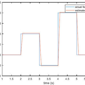 Fig.4. Generator torque sensor simulated and real-time estimated faults (fault case 1–1)