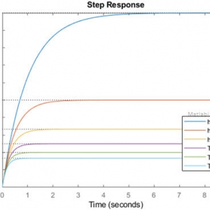 Step response ofthe closed loop system