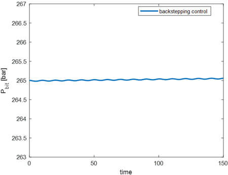 Comparison of Backstepping Controller with PID Controller