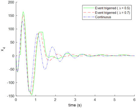 Event-triggered control for a class of strict-feedback nonlinear systems