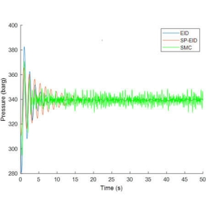 Suppressing the pressure fluctuations caused by drill string vibration by SP-EID method
