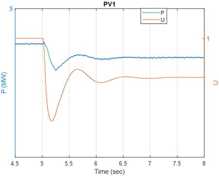 مقدار توان اکتیو به همراه U برای PV1