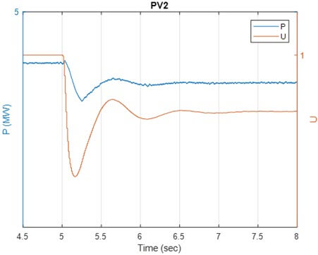مقدار توان اکتیو به همراه U برای PV2