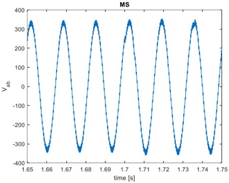 Voltage variation of MS during load step up