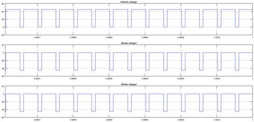 موج ولتاژ خروجی، جریان سلف L1، سلف L2 و سلف L3