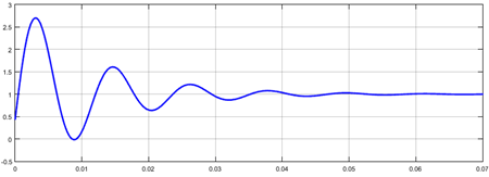 نتیجه شبیه ­سازی مدل SVC (شکل موج ولتاژ برحسب زمان)