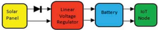 اتصال با استفاده از رگولاتور ولتاژ خطی