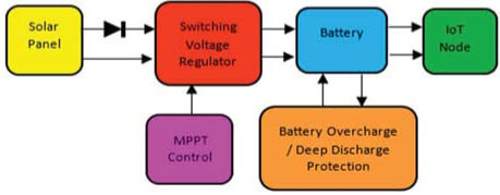 شارژر باتری خورشیدی با استفاده از رگولاتور ولتاژ کلیدزنی و کنترل MPPT
