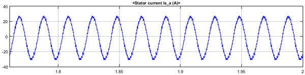 شکل موج جریان فاز A استاتور
