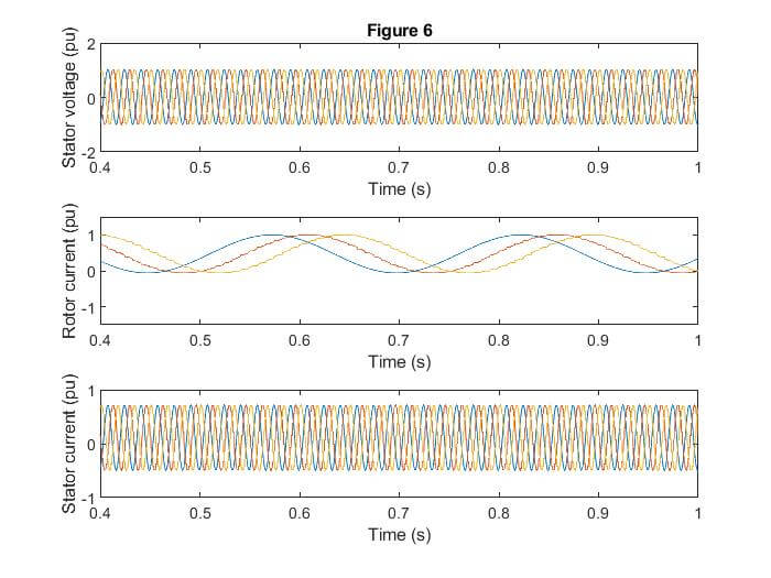 A Sliding Mode Approach to Enhance the Power Quality of Wind Turbines Under Unbalanced Voltage Conditions