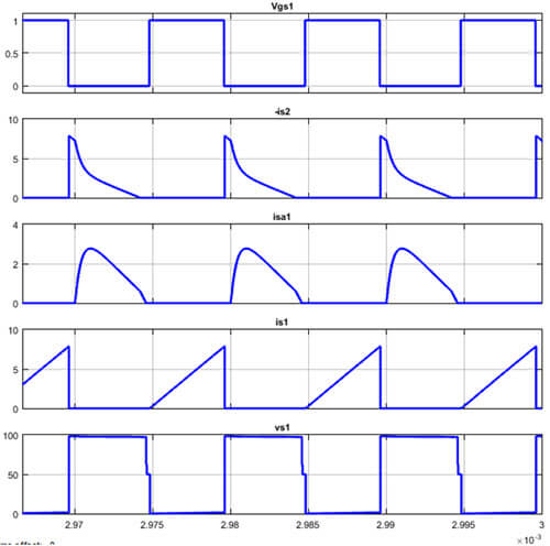 شکل موج ولتاژ گیت سوئیچ s1، منفی جریان سوئیچ s2 ، جریان سوئیج sa1، جریان سوئیچ s1 و ولتاژ سوئیچ s1