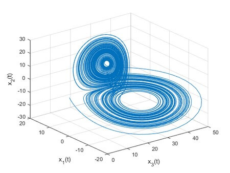 Fig. 2. Chaotic behavior of the Lorenz system