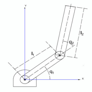 کنترل شبکه عصبی یک بازوی رباتیک با محدودیت ورودی و خروجی