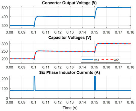 Fig. 11. Simulation system transient responses in the presences of voltagereference changes (Top: output voltage; Second: module capacitor voltage;
Third: input voltage; Bottom: current of six phases)