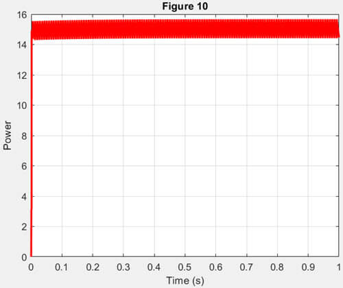 توان خروجی بسیار نزدیک به نتایج مقاله